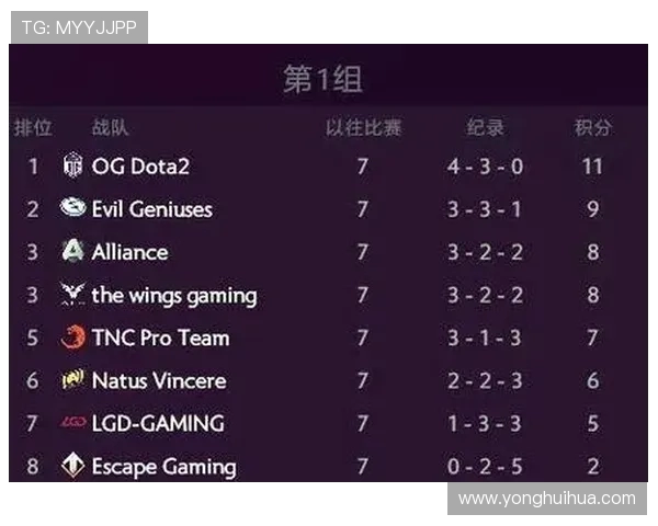 DOTA2实力排名新变动V5战队再创佳绩引发热议