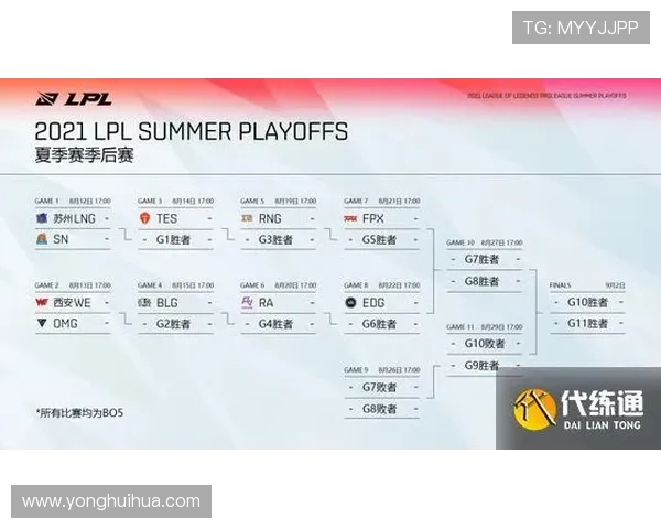 LNG战队在世界大师赛中以59分稳居积分榜首位展现强劲实力 LNG战队在世界大师赛中以59分稳居积分榜首位展现强劲实力