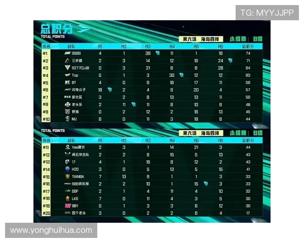 城市赛积分榜更新V5战队以51分稳居第一名引领全局