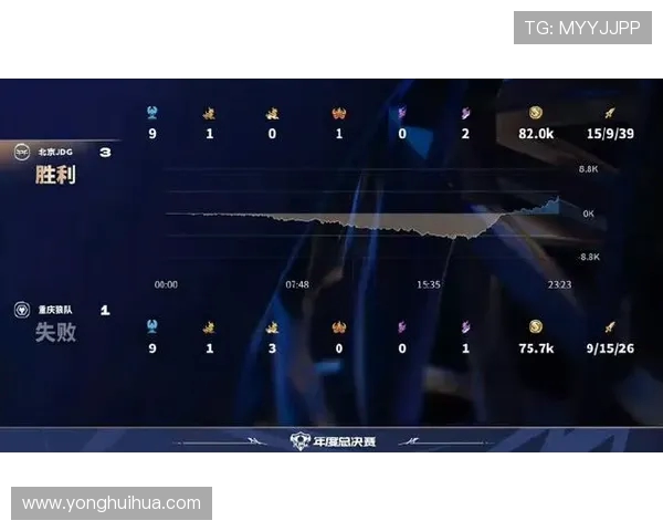 王者荣耀心理素质新排名揭晓JDG表现突出创新高引发关注