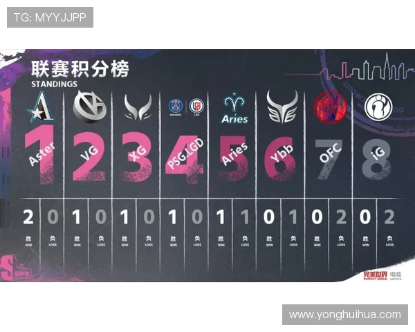 职业联赛最新动态IG战队以82分稳居积分榜首位