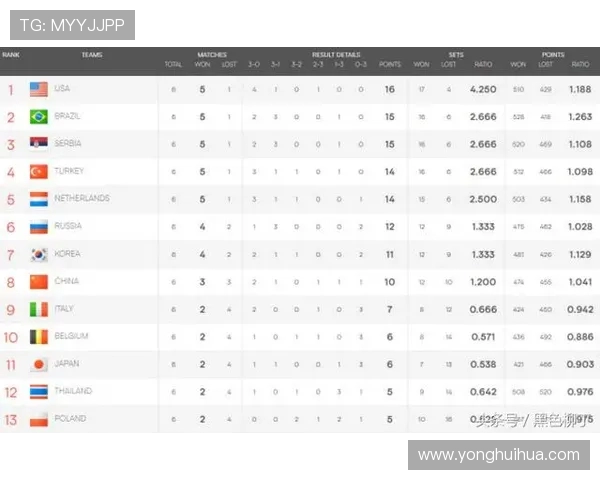 西安羽毛球队强势领跑大满贯积分榜以95分稳居第一
